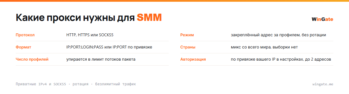 Прокси для SMM — карточка параметров: режим, формат, страны, число профилей