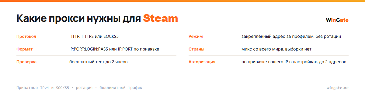Прокси для Steam — карточка параметров: режим, формат, страны, проверка