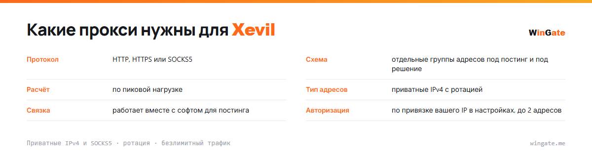 Прокси для Xevil — карточка параметров: схема, расчёт, тип адресов, связка
