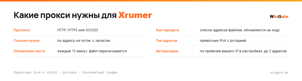 Прокси для Xrumer — карточка параметров: как передать, сколько нужно, тип адресов, обновление листа