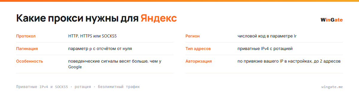Прокси для Яндекс — карточка параметров: регион, пагинация, тип адресов, особенность