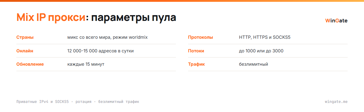 Mix IP прокси: страны, онлайн-адреса, обновление списка, протоколы и потоки