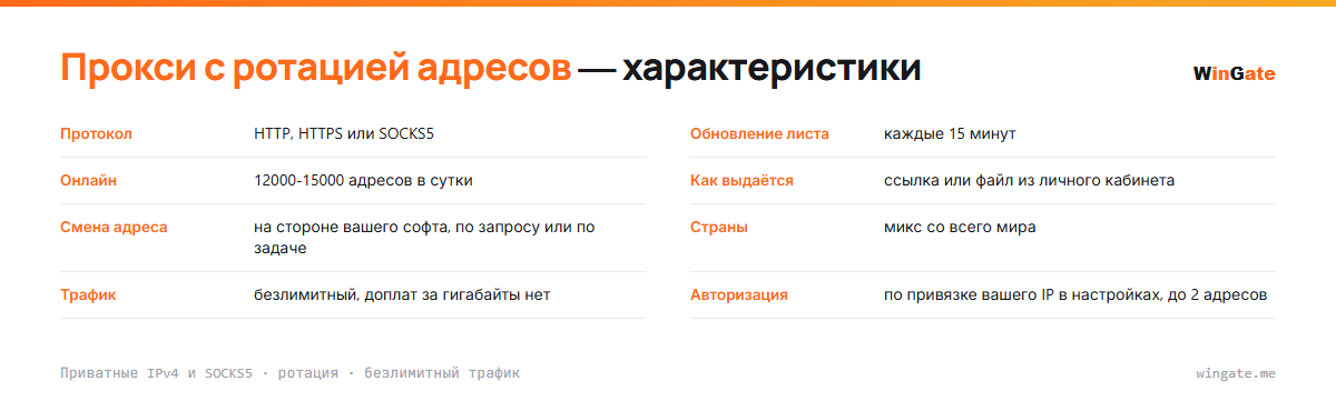 Прокси с ротацией адресов — карточка параметров: обновление листа, онлайн, как выдаётся, смена адреса, страны, трафик