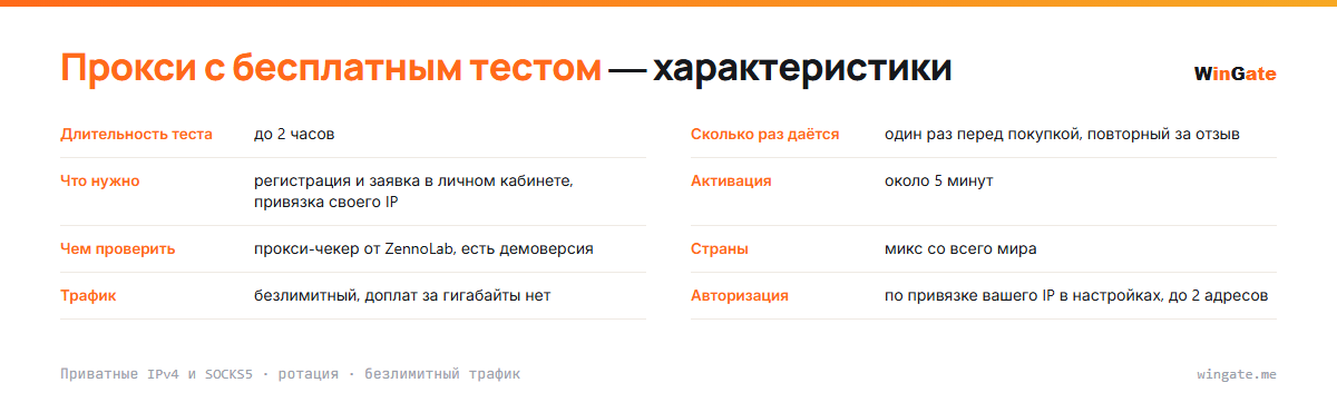 Прокси с бесплатным тестом — карточка параметров: длительность теста, сколько раз даётся, что нужно, активация, чем проверить