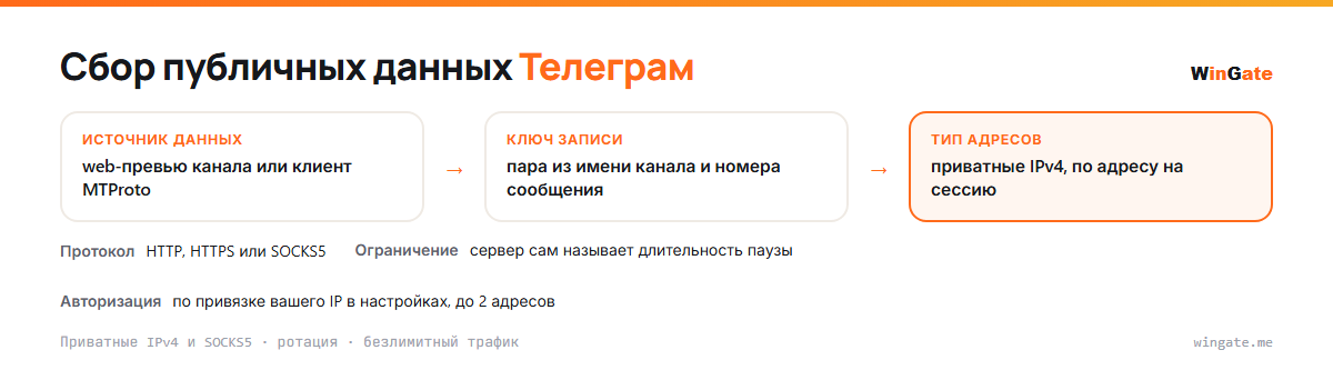 Прокси для Телеграм — откуда берутся данные: web-превью канала или клиент MTProto; источник данных, ключ записи, тип адресов