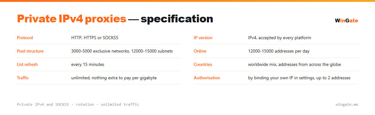 Private IPv4 proxies — HTTP and SOCKS5, parameter card: ip version, pool structure, online, list refresh, countries, traffic