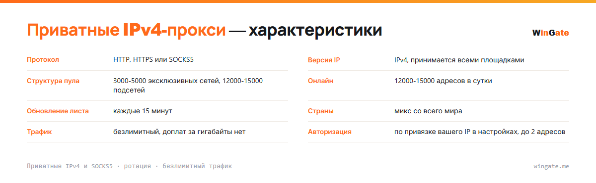 Приватные IPv4-прокси — HTTP и SOCKS5, карточка параметров: версия ip, структура пула, онлайн, обновление листа, страны