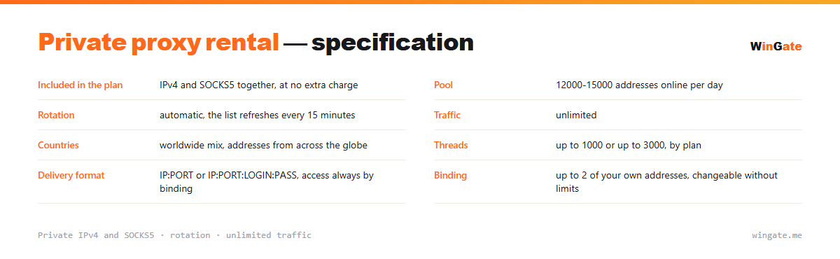 Private proxy rental — IPv4 and SOCKS5, parameter card: included in the plan, pool, rotation, traffic, countries, threads