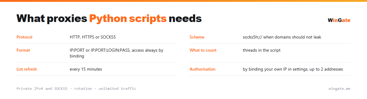 Proxies for Python scripts — parameter card: scheme, format, what to count, list refresh