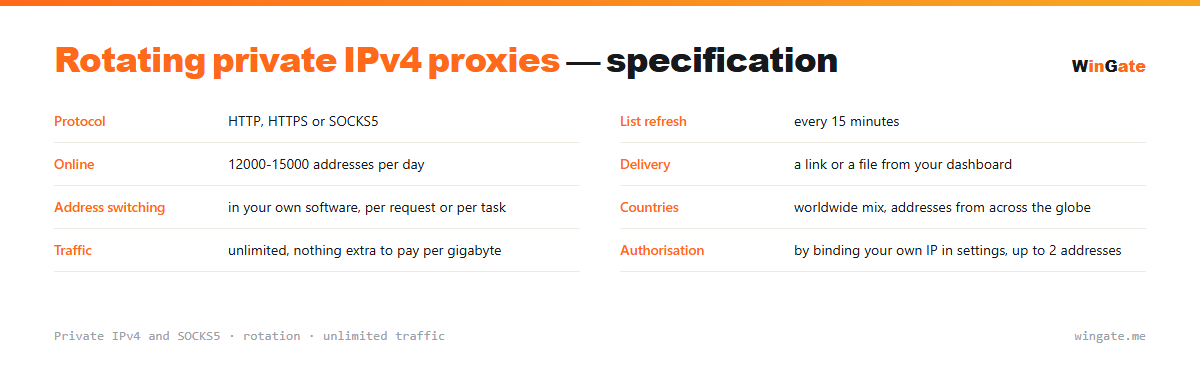 Rotating private IPv4 proxies — parameter card: list refresh, online, delivery, address switching, countries, traffic