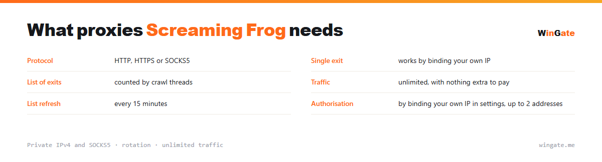 Proxies for Screaming Frog — parameter card: single exit, list of exits, traffic, list refresh