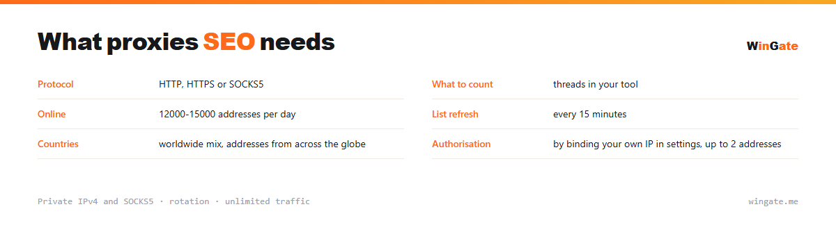 Proxies for SEO — parameter card: what to count, online, list refresh, countries