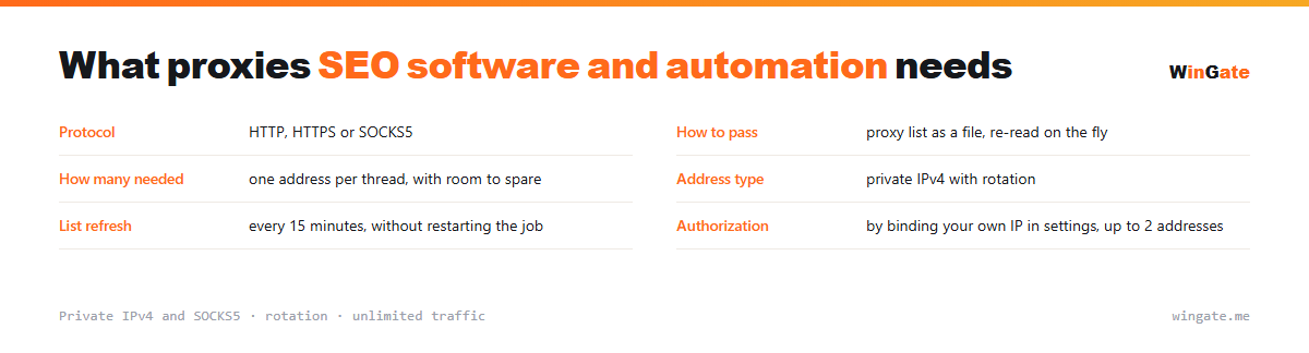 Proxies for SEO software and automation — parameter card: how to pass, how many needed, address type, list refresh
