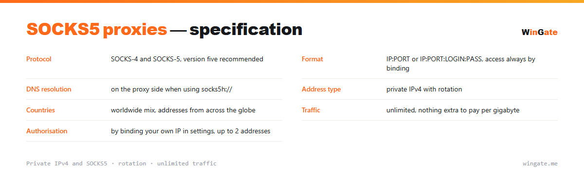 SOCKS5 proxies — parameter card: format, dns resolution, address type, countries, traffic