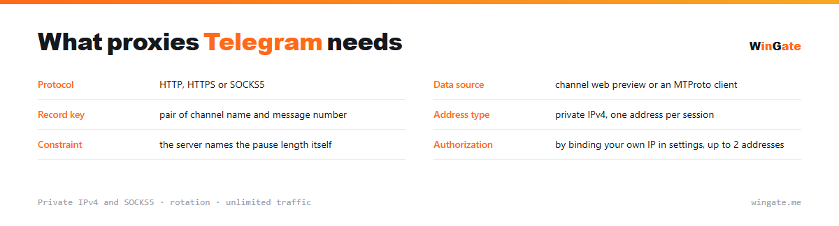 Proxies for Telegram — parameter card: data source, record key, address type, constraint