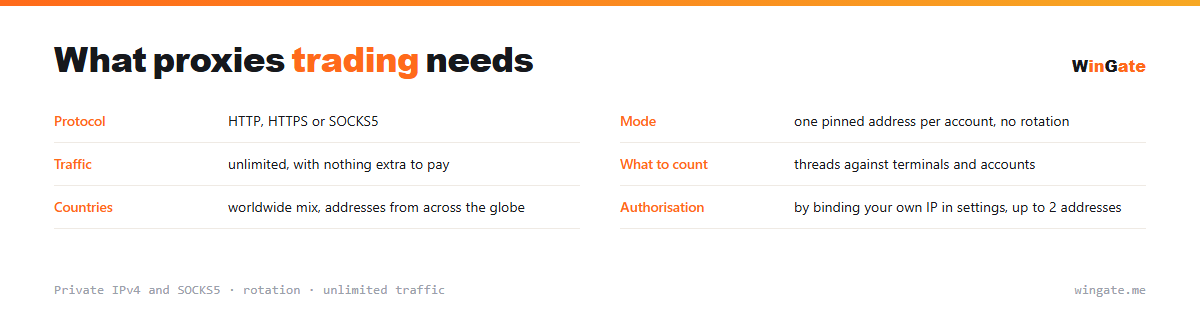 Proxies for trading — parameter card: mode, traffic, what to count, countries