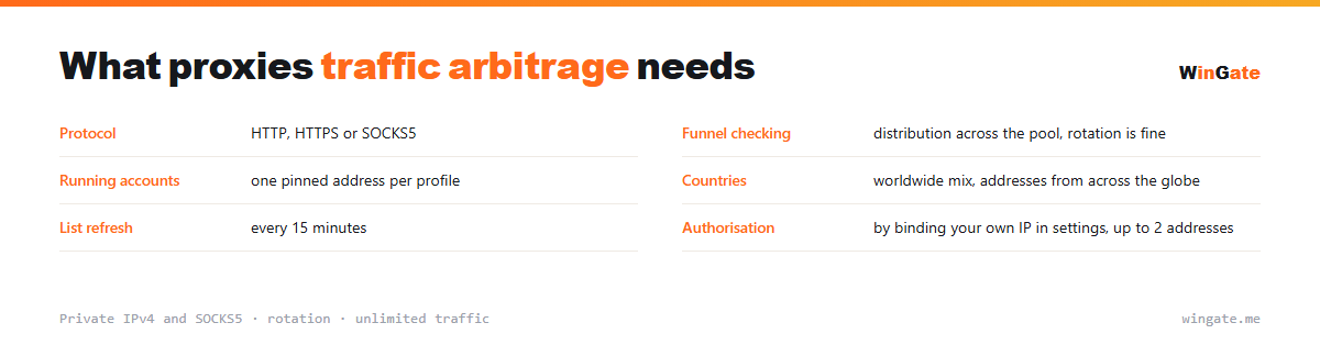 Proxies for traffic arbitrage — parameter card: funnel checking, running accounts, countries, list refresh