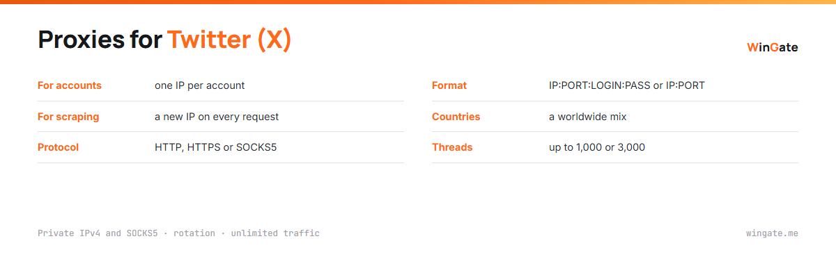 Proxies for Twitter (X): mode for accounts, mode for data collection, protocol, format and countries