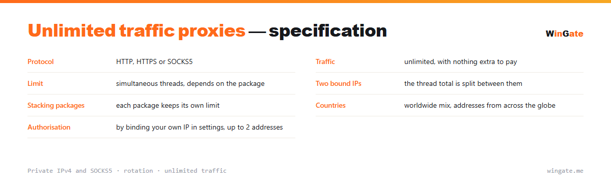 Unlimited traffic proxies — parameter card: traffic, limit, two bound ips, stacking packages, countries