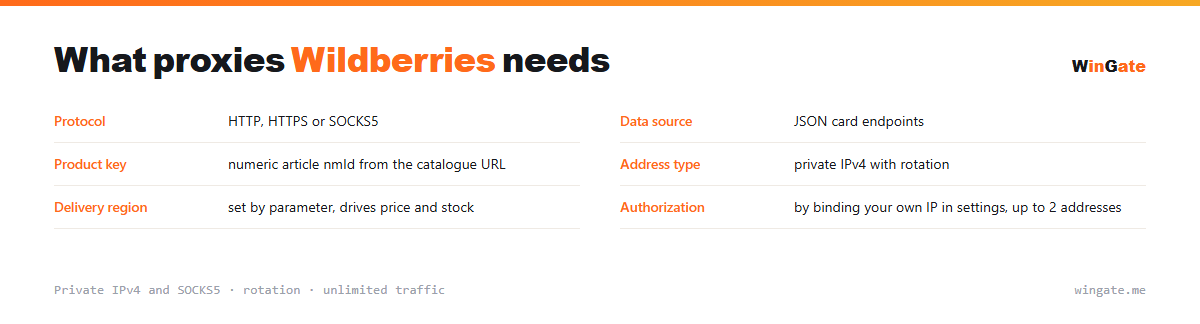 Proxies for Wildberries — parameter card: data source, product key, address type, delivery region