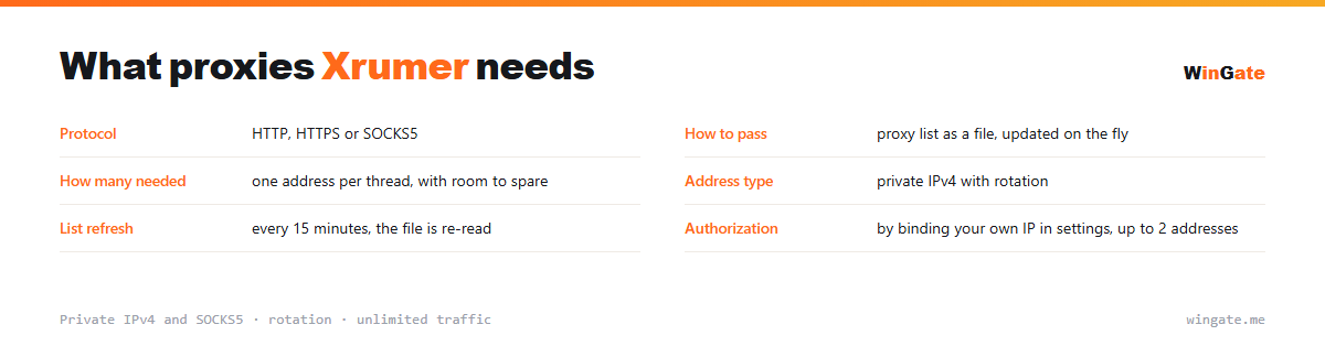 Proxies for Xrumer — parameter card: how to pass, how many needed, address type, list refresh