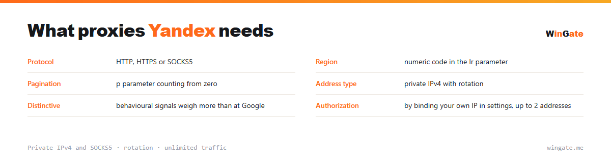 Proxies for Yandex — parameter card: region, pagination, address type, distinctive